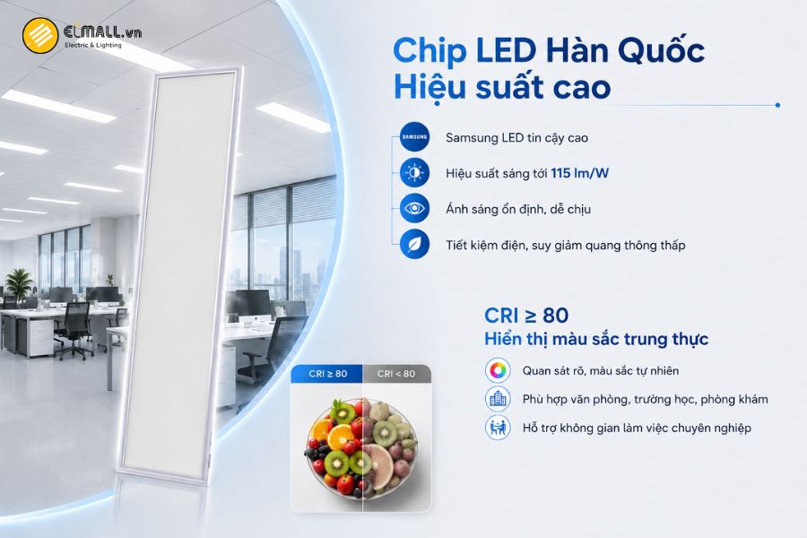 Đèn LED Panel P08 30×120 40W dùng chip LED Samsung 115 lm/W, tiết kiệm điện, ánh sáng ổn định và CRI ≥80 cho màu sắc trung thực.