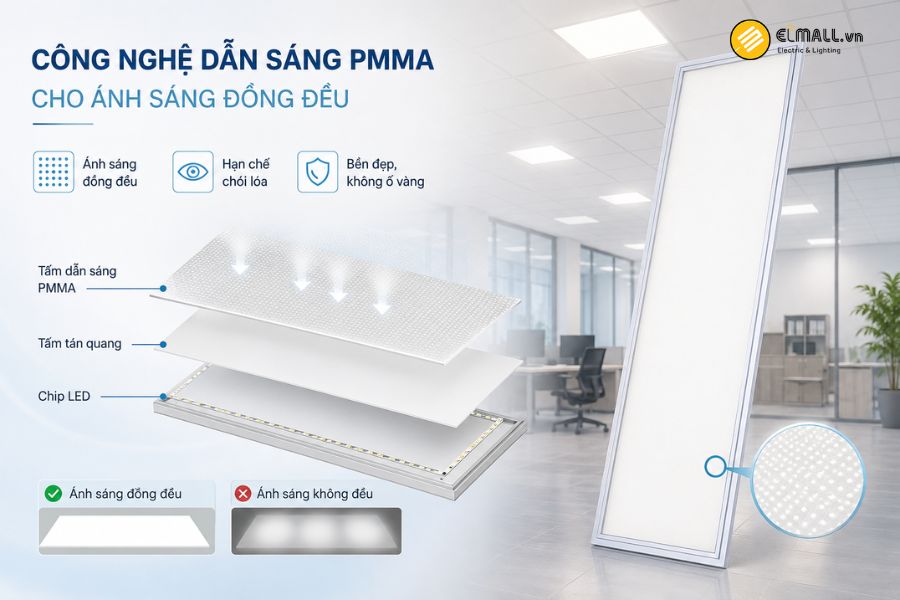 Công nghệ dẫn sáng PMMA cho ánh sáng đồng đều