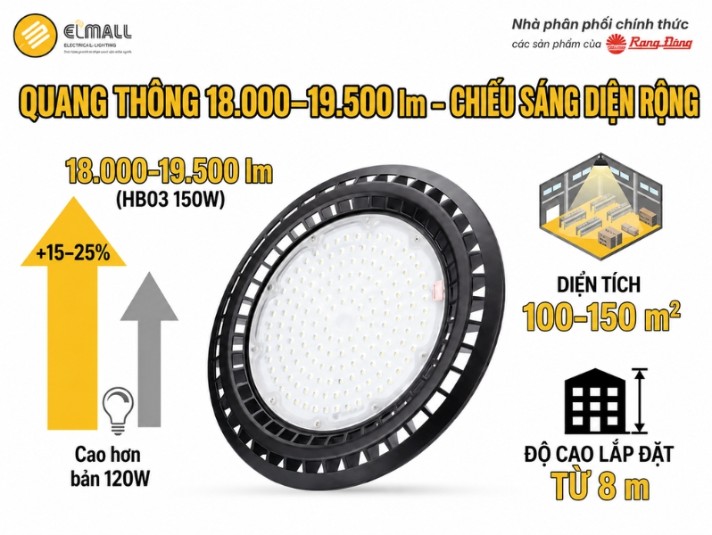Đèn LED Nhà Xưởng Highbay HB03 350/150W Rạng Đông đạt quang thông 18000-19.500 lm