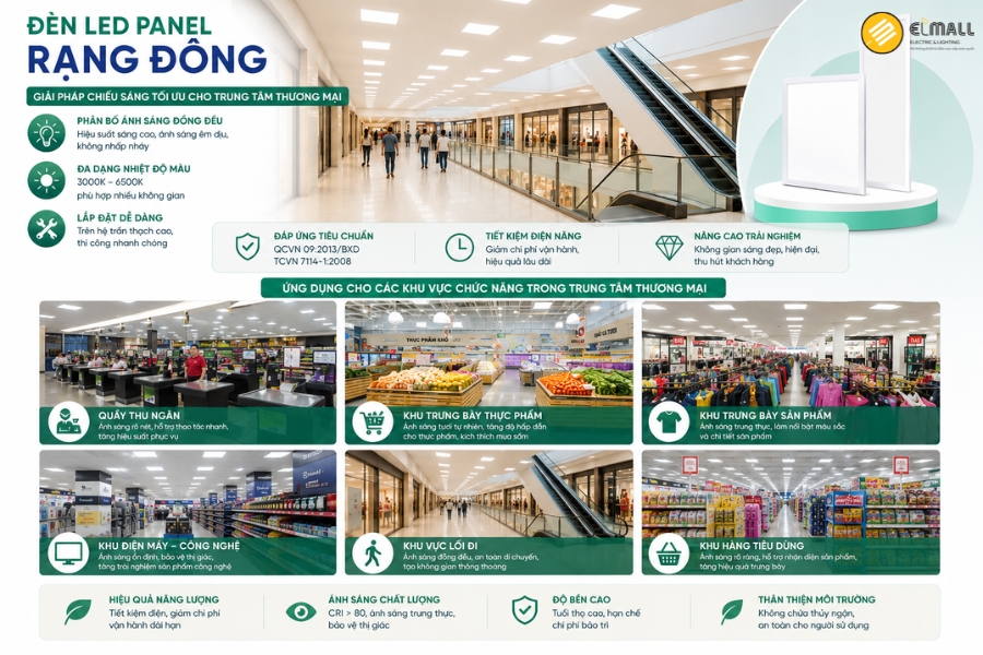 đèn led panel chiếu sáng trung tâm thương mại