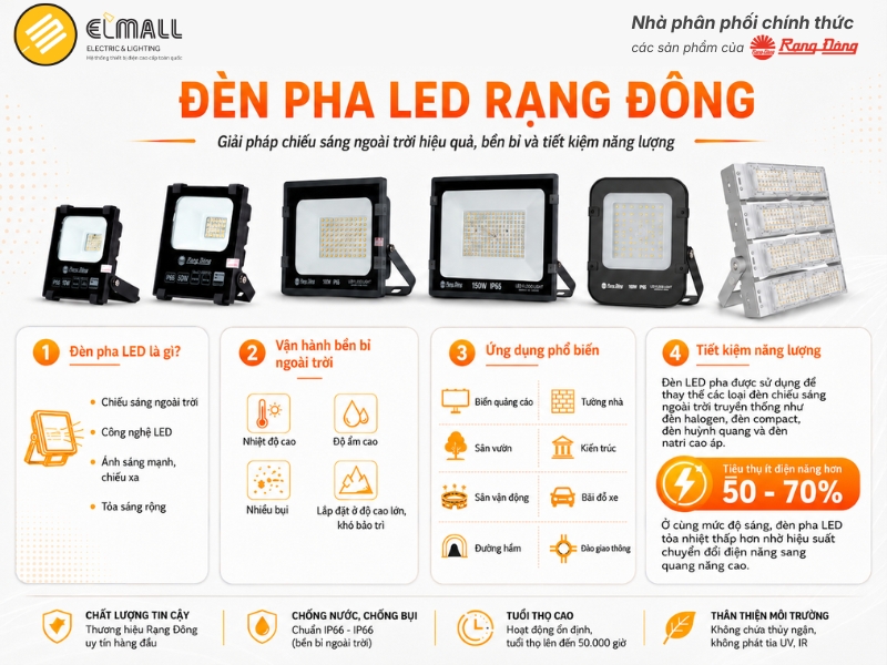 đèn pha led rạng đông