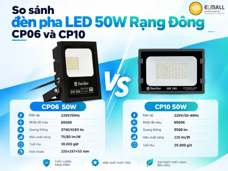 đèn pha 50w rạng đông cp06 và cp10 có gì khác nhau